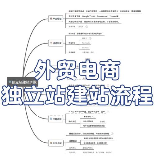独立站搭建教程,开启跨境电商新纪元 网站建设公司 独立站搭建教程,开启跨境电商新纪元 独立站搭建教程,开启跨境电商新纪元 网站建设公司