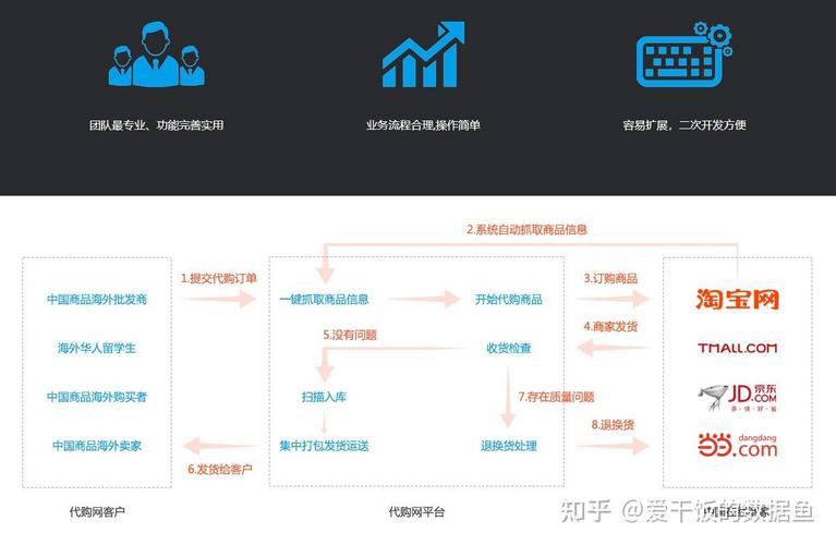 独立站搭建流程全分析,从零到一,开启跨境电商之旅 搜狗SEO 独立站搭建流程全分析,从零到一,开启跨境电商之旅 独立站搭建流程全分析,从零到一,开启跨境电商之旅 搜狗SEO