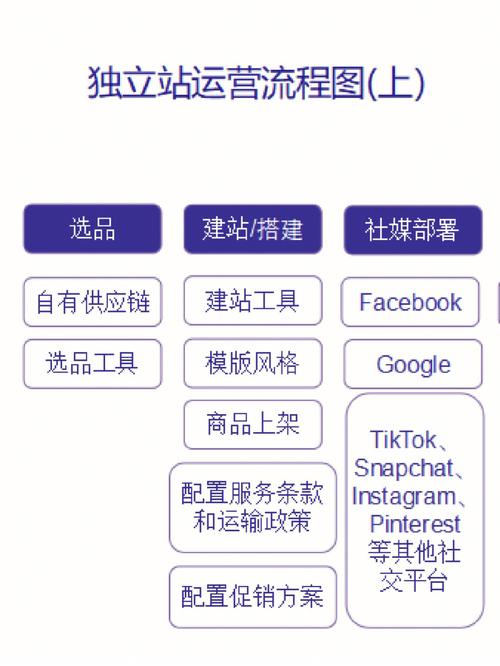独立站运营攻略,打造跨境电商新战场 SEO关键词 独立站运营攻略,打造跨境电商新战场 独立站运营攻略,打造跨境电商新战场 SEO关键词
