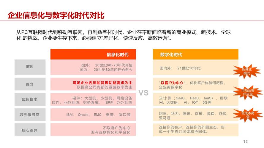 独立网站B2C,构建电商新生态,赋能企业数字化转型 SEO关键词 独立网站B2C,构建电商新生态,赋能企业数字化转型 独立网站B2C,构建电商新生态,赋能企业数字化转型 SEO关键词
