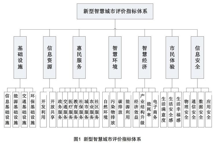 独立节点费用分析,智慧城市建设的关键要素 百度SEO 独立节点费用分析,智慧城市建设的关键要素 独立节点费用分析,智慧城市建设的关键要素 百度SEO
