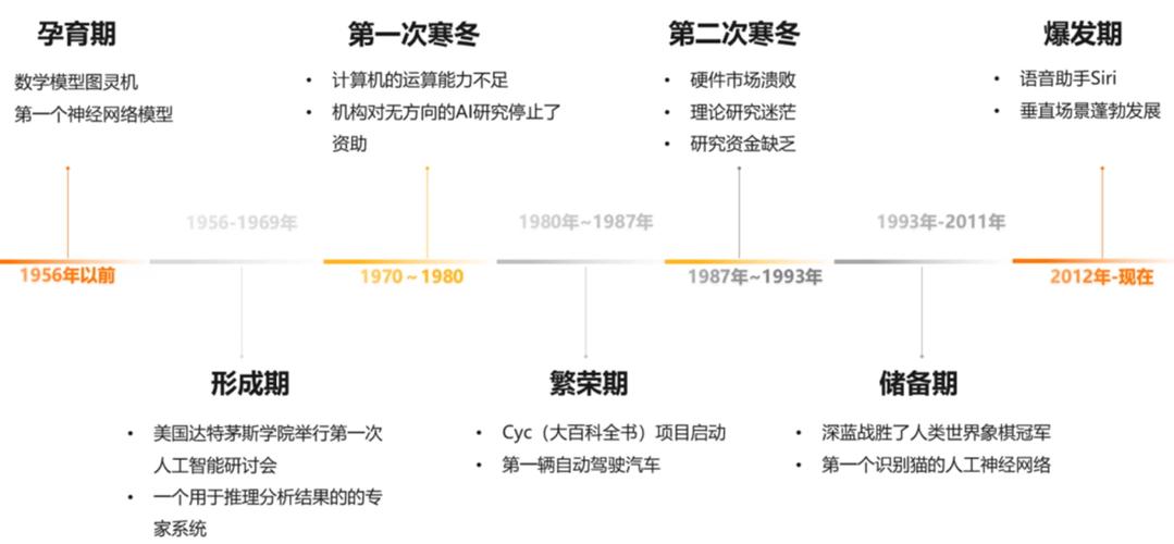 猿程序,人工智能的进化与未来展望 网站建设公司 猿程序,人工智能的进化与未来展望 猿程序,人工智能的进化与未来展望 网站建设公司