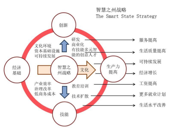 环境设计在提升生活品质中的重要性_以我国为例 网站建设公司 环境设计在提升生活品质中的重要性_以我国为例 环境设计在提升生活品质中的重要性_以我国为例 网站建设公司