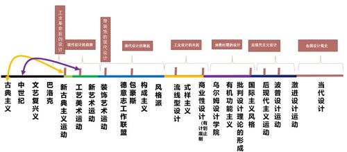 现代设计史,从工业革命到数字化时代的设计变革 搜狗SEO 现代设计史,从工业革命到数字化时代的设计变革 现代设计史,从工业革命到数字化时代的设计变革 搜狗SEO