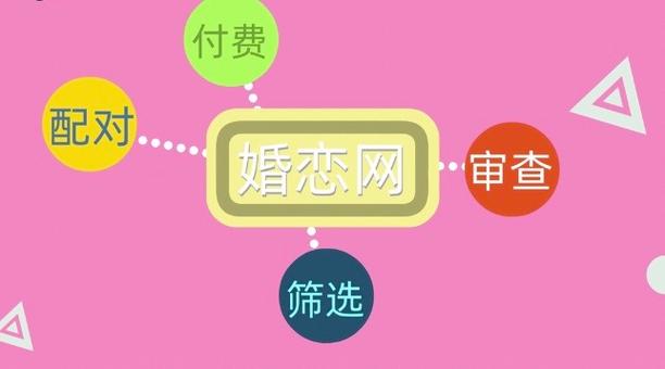 珍爱网站,打造专业、温馨的婚恋平台,助力每一份真挚的爱情 SEO关键词 珍爱网站,打造专业、温馨的婚恋平台,助力每一份真挚的爱情 珍爱网站,打造专业、温馨的婚恋平台,助力每一份真挚的爱情 SEO关键词