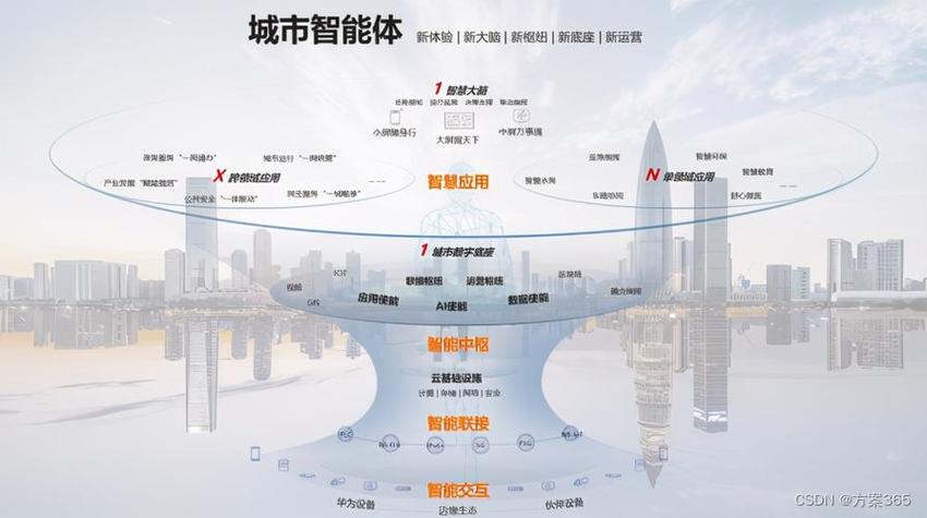 瑞安市网站设计,展现城市魅力,引领智慧未来 SEO关键词 瑞安市网站设计,展现城市魅力,引领智慧未来 瑞安市网站设计,展现城市魅力,引领智慧未来 SEO关键词