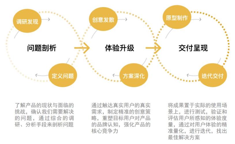 瑞星网站设计图分析,科技美学与用户体验的完美融合 必应SEO 瑞星网站设计图分析,科技美学与用户体验的完美融合 瑞星网站设计图分析,科技美学与用户体验的完美融合 必应SEO
