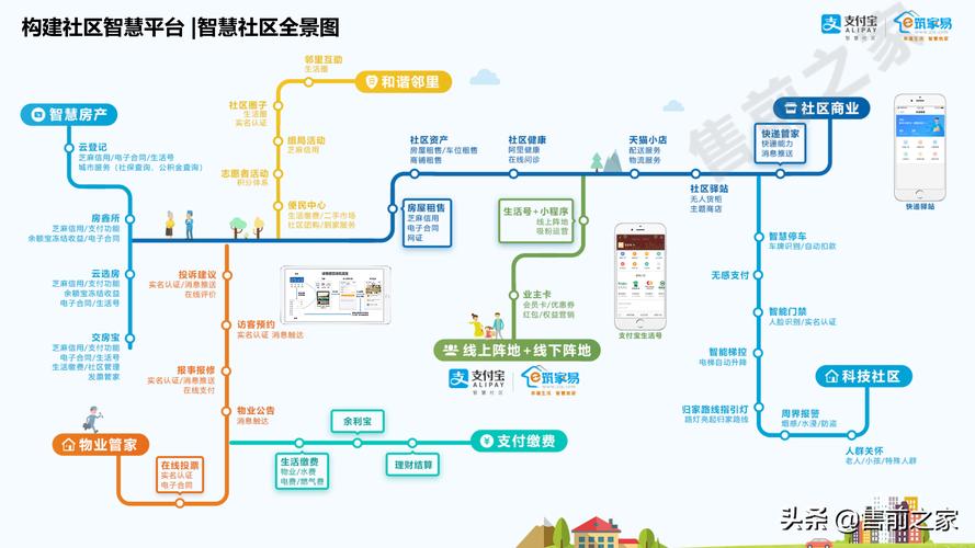 生活圈网站,打造智慧生活新平台,引领科技潮流 百度SEO 生活圈网站,打造智慧生活新平台,引领科技潮流 生活圈网站,打造智慧生活新平台,引领科技潮流 百度SEO