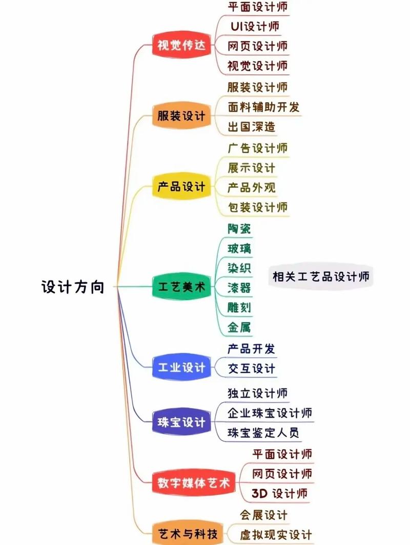申晨讲设计,探索网站设计的艺术与科学 神马SEO 申晨讲设计,探索网站设计的艺术与科学 申晨讲设计,探索网站设计的艺术与科学 神马SEO