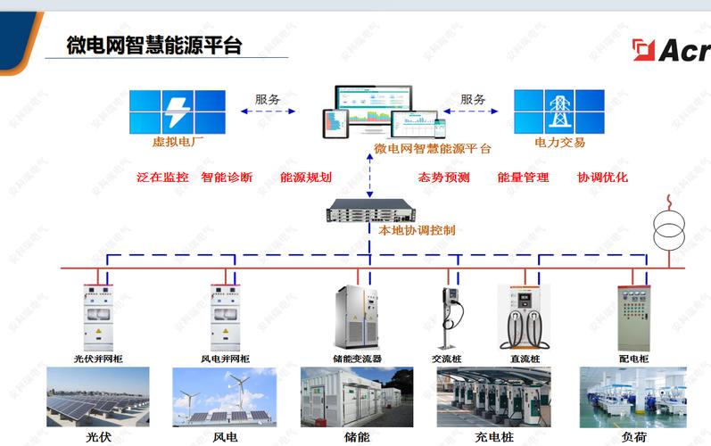 电力网站i,智慧能源的云端平台 神马SEO 电力网站i,智慧能源的云端平台 电力网站i,智慧能源的云端平台 神马SEO