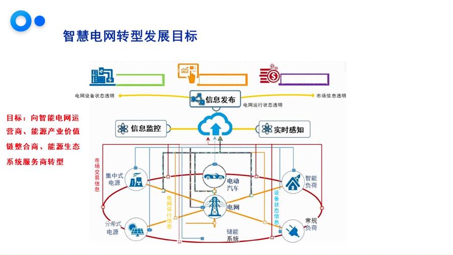 电力设计,构建智能电网,推动能源转型新篇章 百度SEO 电力设计,构建智能电网,推动能源转型新篇章 电力设计,构建智能电网,推动能源转型新篇章 百度SEO
