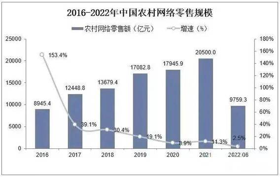 电商大数据,解码新时代消费趋势的利器 网站建设公司 电商大数据,解码新时代消费趋势的利器 电商大数据,解码新时代消费趋势的利器 网站建设公司