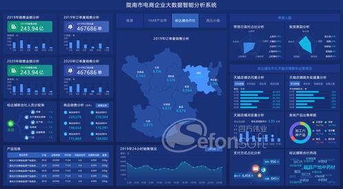 电商大数据中心,数字时代的商业智能引擎 百度SEO 电商大数据中心,数字时代的商业智能引擎 电商大数据中心,数字时代的商业智能引擎 百度SEO