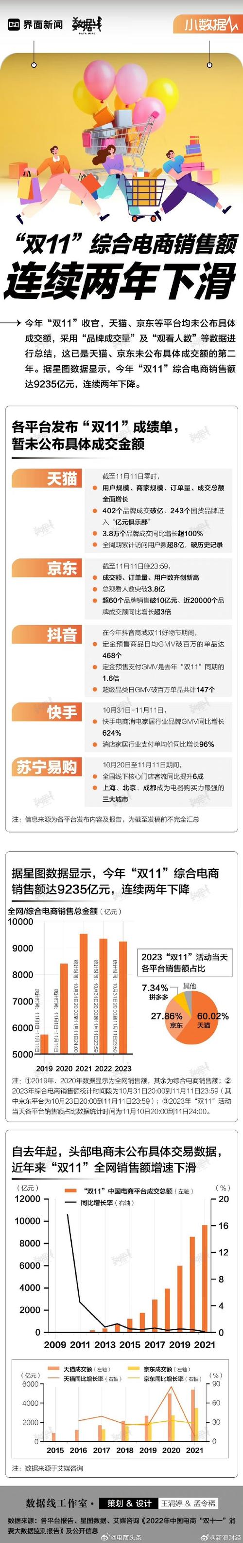 电商巨头之战,介绍哪个网站销售一骑绝尘权威数据为你揭晓 百度SEO 电商巨头之战,介绍哪个网站销售一骑绝尘权威数据为你揭晓 电商巨头之战,介绍哪个网站销售一骑绝尘权威数据为你揭晓 百度SEO