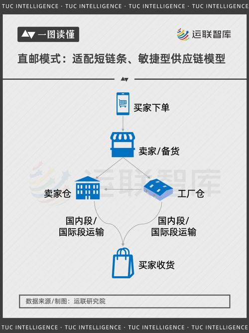 电商时代,货源供应链的创新与挑战 搜狗SEO 电商时代,货源供应链的创新与挑战 电商时代,货源供应链的创新与挑战 搜狗SEO