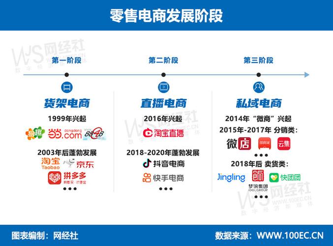 电商时代,盘点我国知名电商平台及特点 必应SEO 电商时代,盘点我国知名电商平台及特点 电商时代,盘点我国知名电商平台及特点 必应SEO