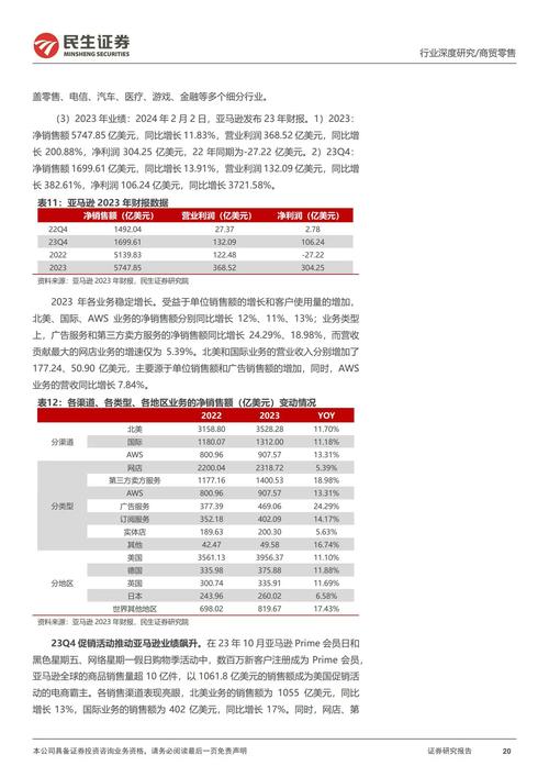 电商浪潮下的E平台购物网站搭建攻略 百度SEO 电商浪潮下的E平台购物网站搭建攻略 电商浪潮下的E平台购物网站搭建攻略 百度SEO