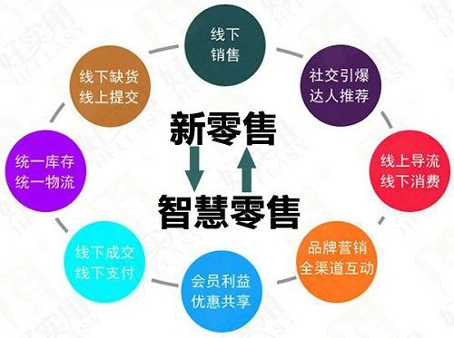 电商网站J,打造线上线下融合的新零售模式 SEO关键词 电商网站J,打造线上线下融合的新零售模式 电商网站J,打造线上线下融合的新零售模式 SEO关键词