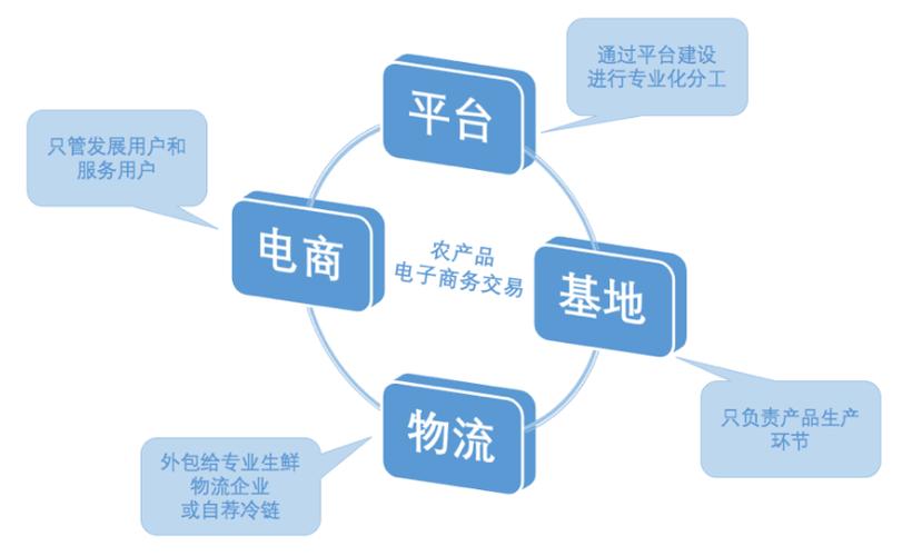电商网站建设,打造数字化商业新生态 神马SEO 电商网站建设,打造数字化商业新生态 电商网站建设,打造数字化商业新生态 神马SEO