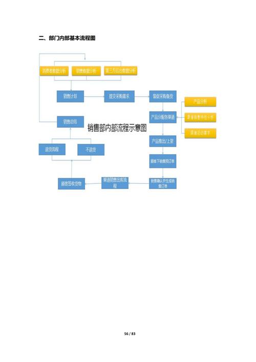 电商网站搭建攻略,从无到有的全程分析 神马SEO 电商网站搭建攻略,从无到有的全程分析 电商网站搭建攻略,从无到有的全程分析 神马SEO