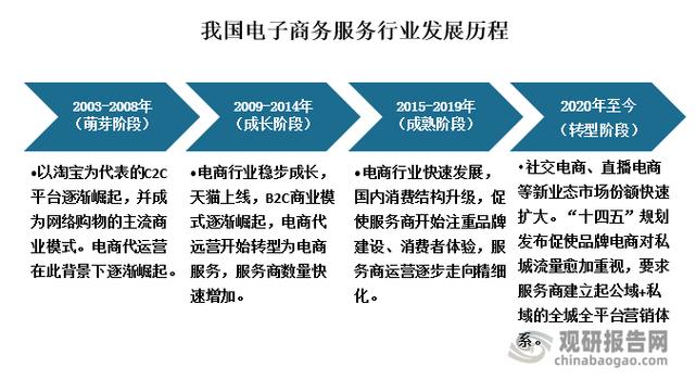 电商网站的崛起,新模式下的商业变革与创新 搜狗SEO 电商网站的崛起,新模式下的商业变革与创新 电商网站的崛起,新模式下的商业变革与创新 搜狗SEO