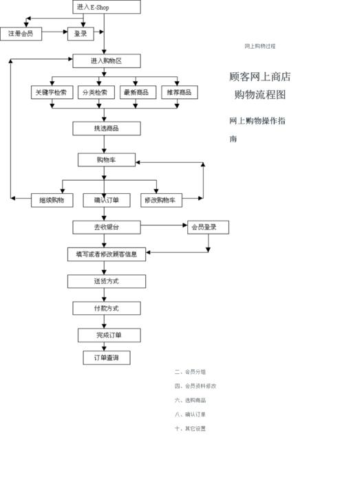 电商网站流程介绍,从浏览到购买的完美之旅 SEO关键词 电商网站流程介绍,从浏览到购买的完美之旅 电商网站流程介绍,从浏览到购买的完美之旅 SEO关键词
