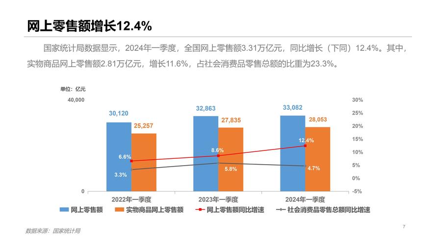 电商网站的崛起与未来发展趋势 必应SEO 电商网站的崛起与未来发展趋势 电商网站的崛起与未来发展趋势 必应SEO