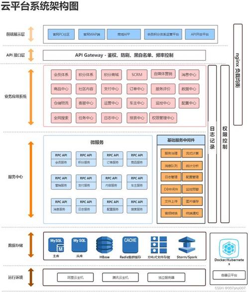 电商网站表设计,构建高效电子商务平台的基石 必应SEO 电商网站表设计,构建高效电子商务平台的基石 电商网站表设计,构建高效电子商务平台的基石 必应SEO
