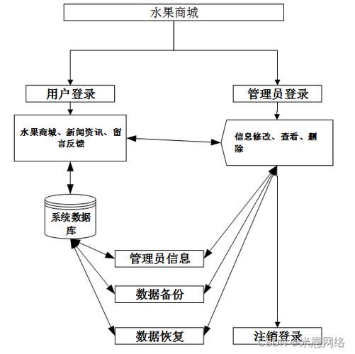 电商网站设计,C语言视角下的关键技术分析 必应SEO 电商网站设计,C语言视角下的关键技术分析 电商网站设计,C语言视角下的关键技术分析 必应SEO