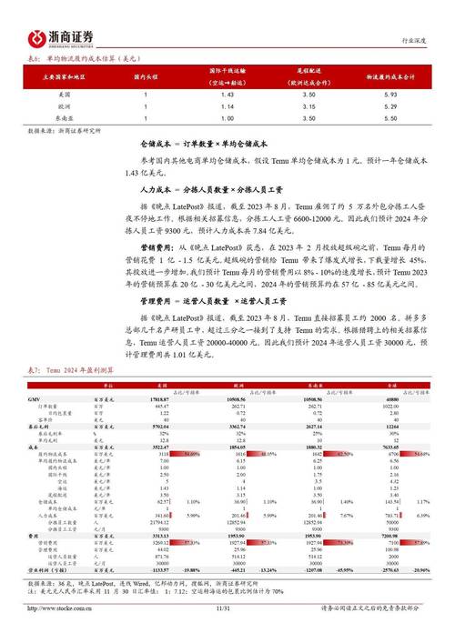 电商网站设计费用分析,性价比与品牌形象的双重考量 必应SEO 电商网站设计费用分析,性价比与品牌形象的双重考量 电商网站设计费用分析,性价比与品牌形象的双重考量 必应SEO