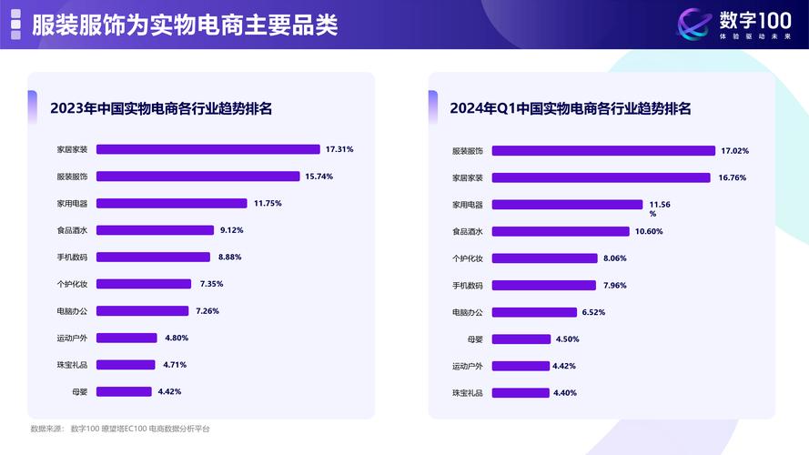 电商网站设计的核心要素与未来趋势 百度SEO 电商网站设计的核心要素与未来趋势 电商网站设计的核心要素与未来趋势 百度SEO