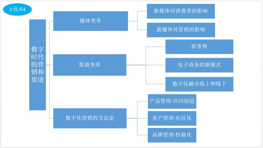 电子书销售网站的崛起,数字化转型时代下的阅读新风尚 百度SEO 电子书销售网站的崛起,数字化转型时代下的阅读新风尚 电子书销售网站的崛起,数字化转型时代下的阅读新风尚 百度SEO