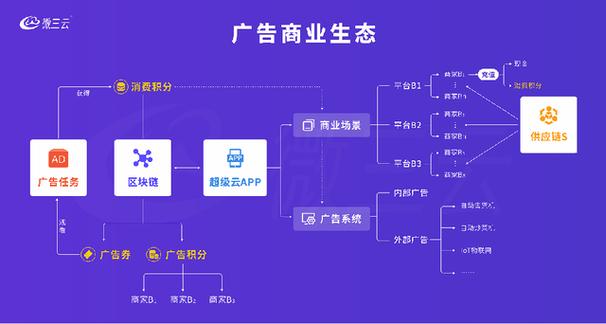 电子商务网站的崛起,重构商业生态,引领未来消费潮流 搜狗SEO 电子商务网站的崛起,重构商业生态,引领未来消费潮流 电子商务网站的崛起,重构商业生态,引领未来消费潮流 搜狗SEO
