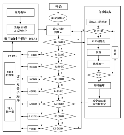 电子琴程序代码,现代音乐科技的缩影 SEO关键词 电子琴程序代码,现代音乐科技的缩影 电子琴程序代码,现代音乐科技的缩影 SEO关键词