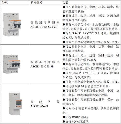 电度表程序代码分析,介绍电力消耗背后的智慧科技 搜狗SEO 电度表程序代码分析,介绍电力消耗背后的智慧科技 电度表程序代码分析,介绍电力消耗背后的智慧科技 搜狗SEO