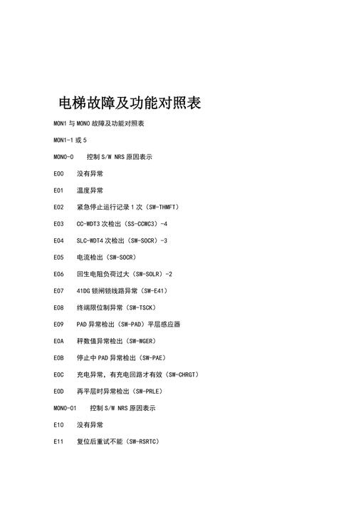 电梯F53代码,介绍电梯故障背后的科技奥秘 搜狗SEO 电梯F53代码,介绍电梯故障背后的科技奥秘 电梯F53代码,介绍电梯故障背后的科技奥秘 搜狗SEO