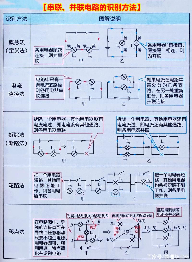 电流表程序,现代电力测量的基石 SEO关键词 电流表程序,现代电力测量的基石 电流表程序,现代电力测量的基石 SEO关键词