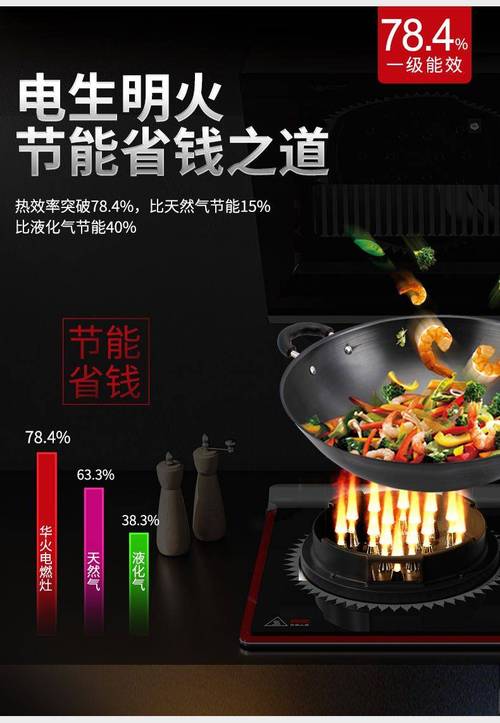 电磁炉程序代码介绍,科技与烹饪艺术的完美融合 SEO关键词 电磁炉程序代码介绍,科技与烹饪艺术的完美融合 电磁炉程序代码介绍,科技与烹饪艺术的完美融合 SEO关键词