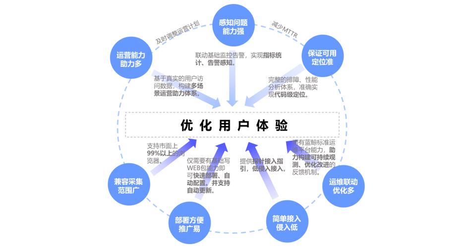 界面设计,打造优质用户体验的关键 神马SEO 界面设计,打造优质用户体验的关键 界面设计,打造优质用户体验的关键 神马SEO