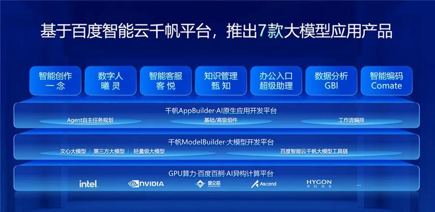 百度云智能建站,打造个性化网站,助力企业数字化转型 SEO关键词 百度云智能建站,打造个性化网站,助力企业数字化转型 百度云智能建站,打造个性化网站,助力企业数字化转型 SEO关键词