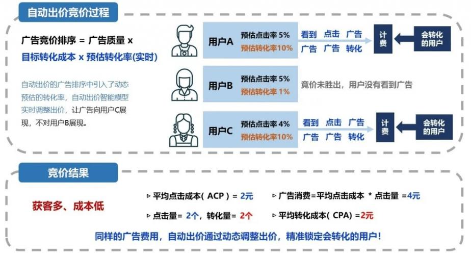 百度推广步骤全分析,助力企业高效营销,抢占市场先机 SEO关键词 百度推广步骤全分析,助力企业高效营销,抢占市场先机 百度推广步骤全分析,助力企业高效营销,抢占市场先机 SEO关键词