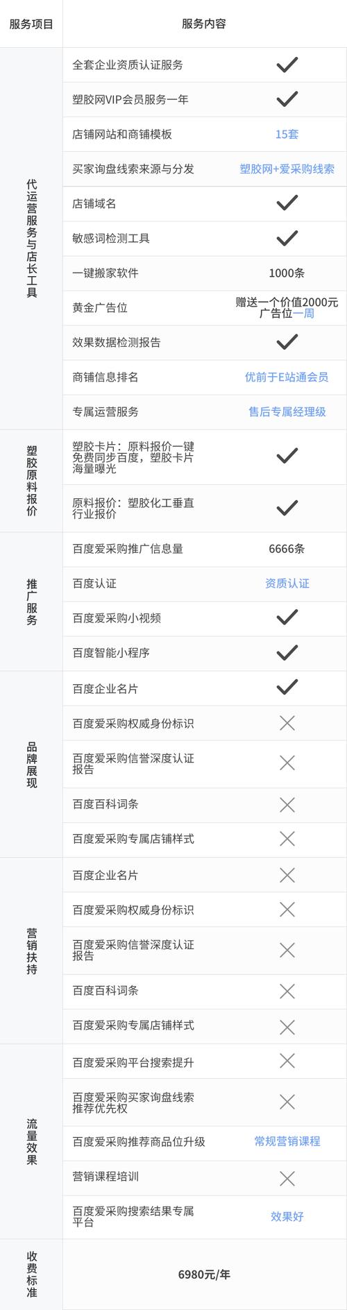 百度认证的价值与价格,介绍企业转型升级的密码 百度SEO 百度认证的价值与价格,介绍企业转型升级的密码 百度认证的价值与价格,介绍企业转型升级的密码 百度SEO