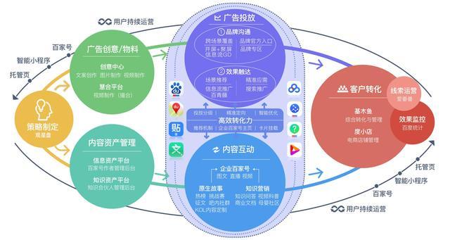 百度营销攻略,关键词布局的艺术与方法 搜狗SEO 百度营销攻略,关键词布局的艺术与方法 百度营销攻略,关键词布局的艺术与方法 搜狗SEO