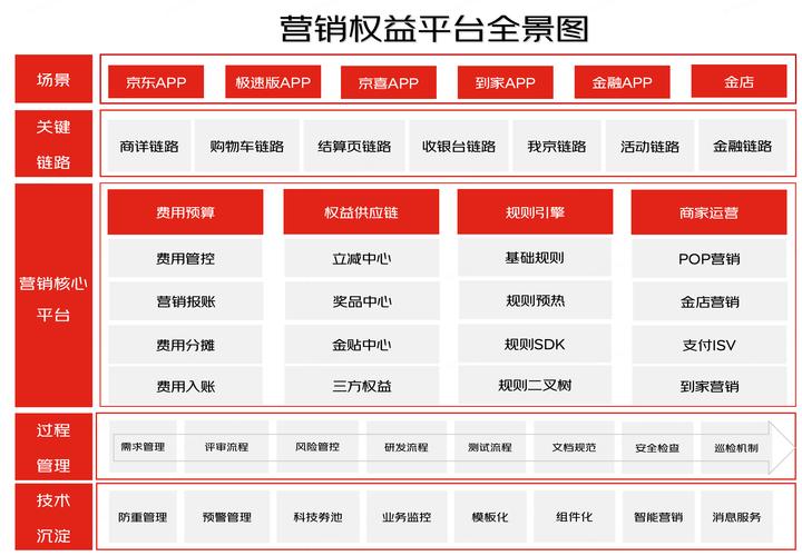 盐池微网站搭建,打造数字化营销新阵地 百度SEO 盐池微网站搭建,打造数字化营销新阵地 盐池微网站搭建,打造数字化营销新阵地 百度SEO