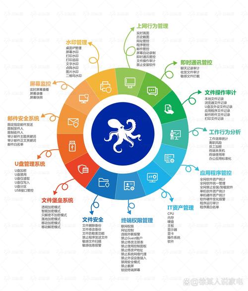 盘配列设计,构建高效网站的秘密武器 搜狗SEO 盘配列设计,构建高效网站的秘密武器 盘配列设计,构建高效网站的秘密武器 搜狗SEO