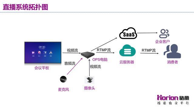 直播网站设计图,介绍未来互联网视听盛宴的蓝图 SEO关键词 直播网站设计图,介绍未来互联网视听盛宴的蓝图 直播网站设计图,介绍未来互联网视听盛宴的蓝图 SEO关键词