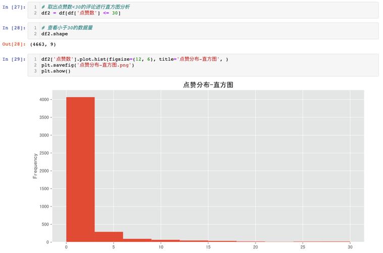 直方图程序,数据可视化与统计分析的得力助手 搜狗SEO 直方图程序,数据可视化与统计分析的得力助手 直方图程序,数据可视化与统计分析的得力助手 搜狗SEO