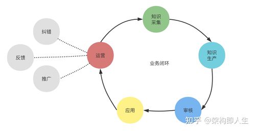 知识库构建流程,构建智慧之门的钥匙 搜狗SEO 知识库构建流程,构建智慧之门的钥匙 知识库构建流程,构建智慧之门的钥匙 搜狗SEO