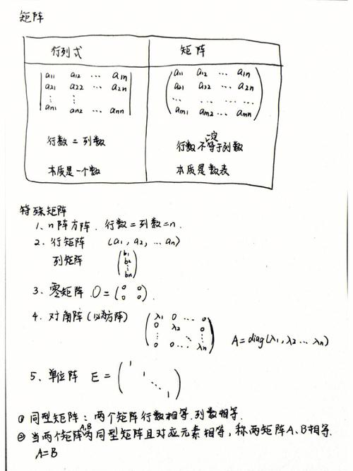 矩阵编程的艺术,探索数学与计算机科学的完美结合 SEO关键词 矩阵编程的艺术,探索数学与计算机科学的完美结合 矩阵编程的艺术,探索数学与计算机科学的完美结合 SEO关键词