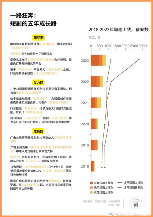 短剧小程序,数字时代的文化创新与传播新路径 神马SEO 短剧小程序,数字时代的文化创新与传播新路径 短剧小程序,数字时代的文化创新与传播新路径 神马SEO